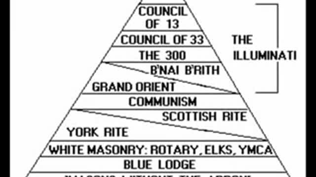 Illuminati Use of Satanic Music Rituals to Cast Spells on the Public