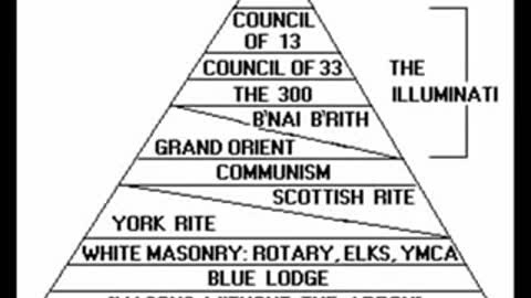Illuminati Use of Satanic Music Rituals to Cast Spells on the Public