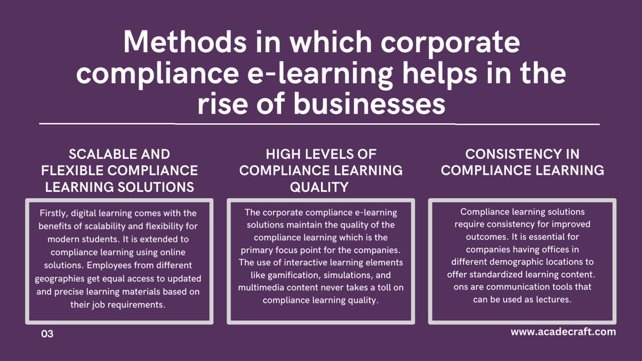 Rise of businesses with corporate compliance e-learning solutions