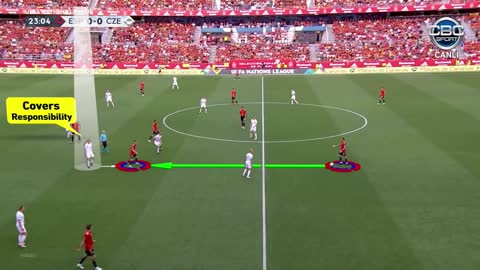 Responsibilities 4-3-3 vs 5-2-3