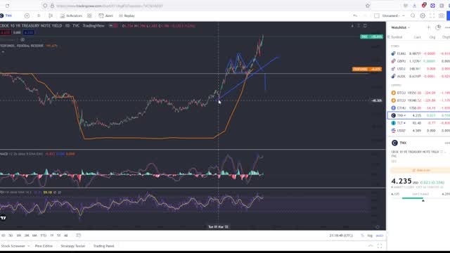 We Hit The Price Call On The Markets!! Do We Go Down Now?? Viewer Questions Answered!!