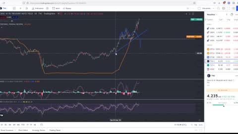 We Hit The Price Call On The Markets!! Do We Go Down Now?? Viewer Questions Answered!!