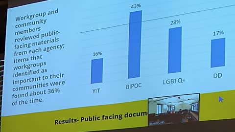 Extra Woke Education and Mental Health Council Meeting