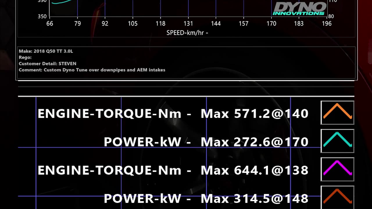 2018 Q50 TWIN TURBO V6 came in for a custom dyno tune!