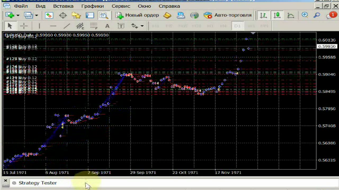 AUTO MILLIARDER, автоматическая торговая система FOREX, ИСКУССТВЕННЫЙ ИНТЕЛЛЕКТ, AI, АВТО МИЛЛИАРДЕР, Cj-Wi3ard, Znakopit #АвтоМиллиардер #CjWi3ard #Znakopit #AI