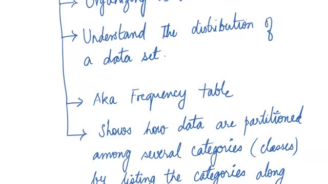 Math10_Lecture_Overview_MAlbert_Ch2a_Frequency distribution