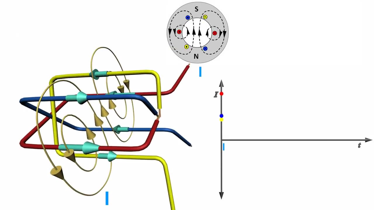 How does an Induction Motor work