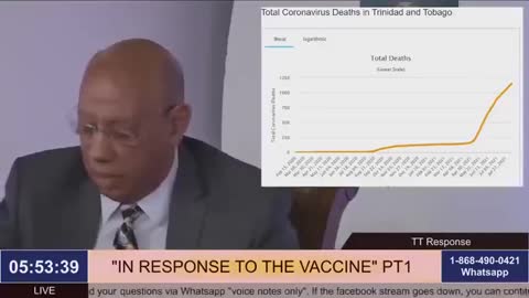 Trinidad and Tobago Deaths before and after the Jab