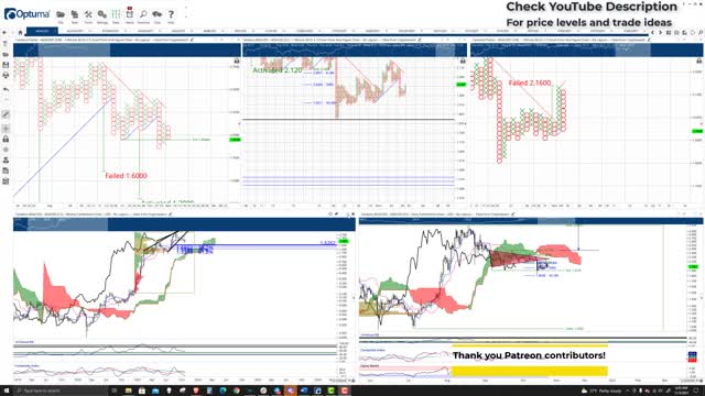 Cardano (ADA) Cryptocurrency Price Prediction, Forecast, and Technical Analysis - Nov 5th, 2021