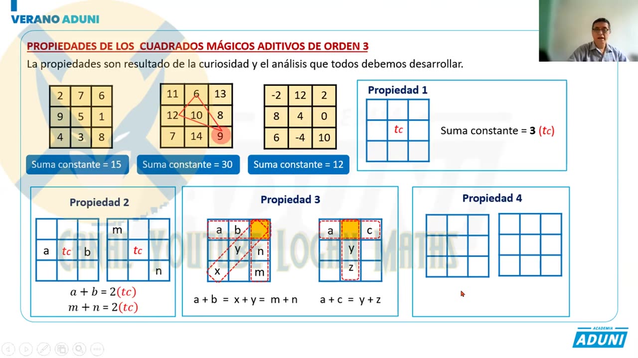 VERANO ADUNI 2022 | Semana 06 | Raz. Matemático S1