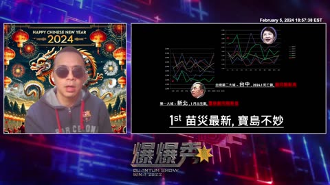 2024/02/05 #量子爆爆秀 💥💥💥 第 47 期 - 😱 一周政经重点摘要 🌐 🧐 & 亚洲杯回顾暨四强前瞻 ⚽️