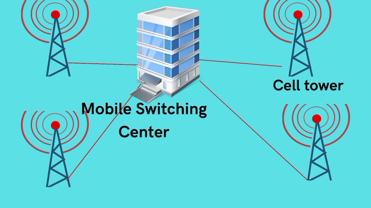 How does a mobile work?