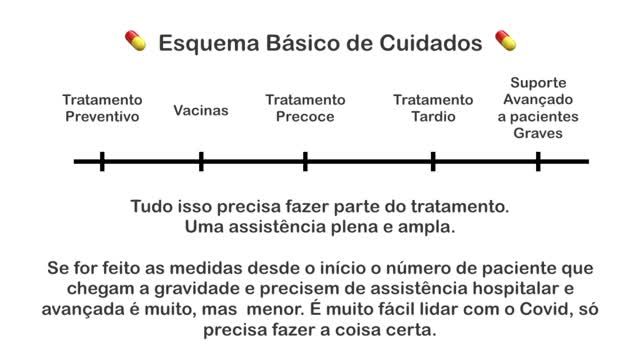 Tipos de abordagens tratamento de Covid