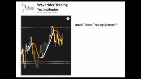 Introducing The Intelli-Trend Trading System ™