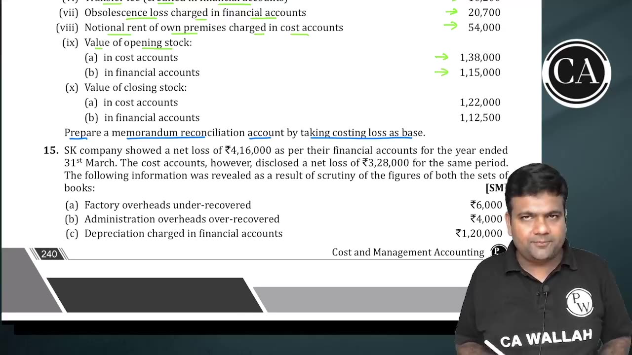 Cost Accounting System L2