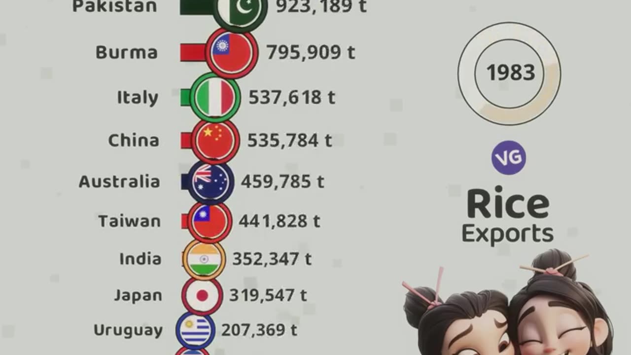 The Largest Rice Exporters in the World
