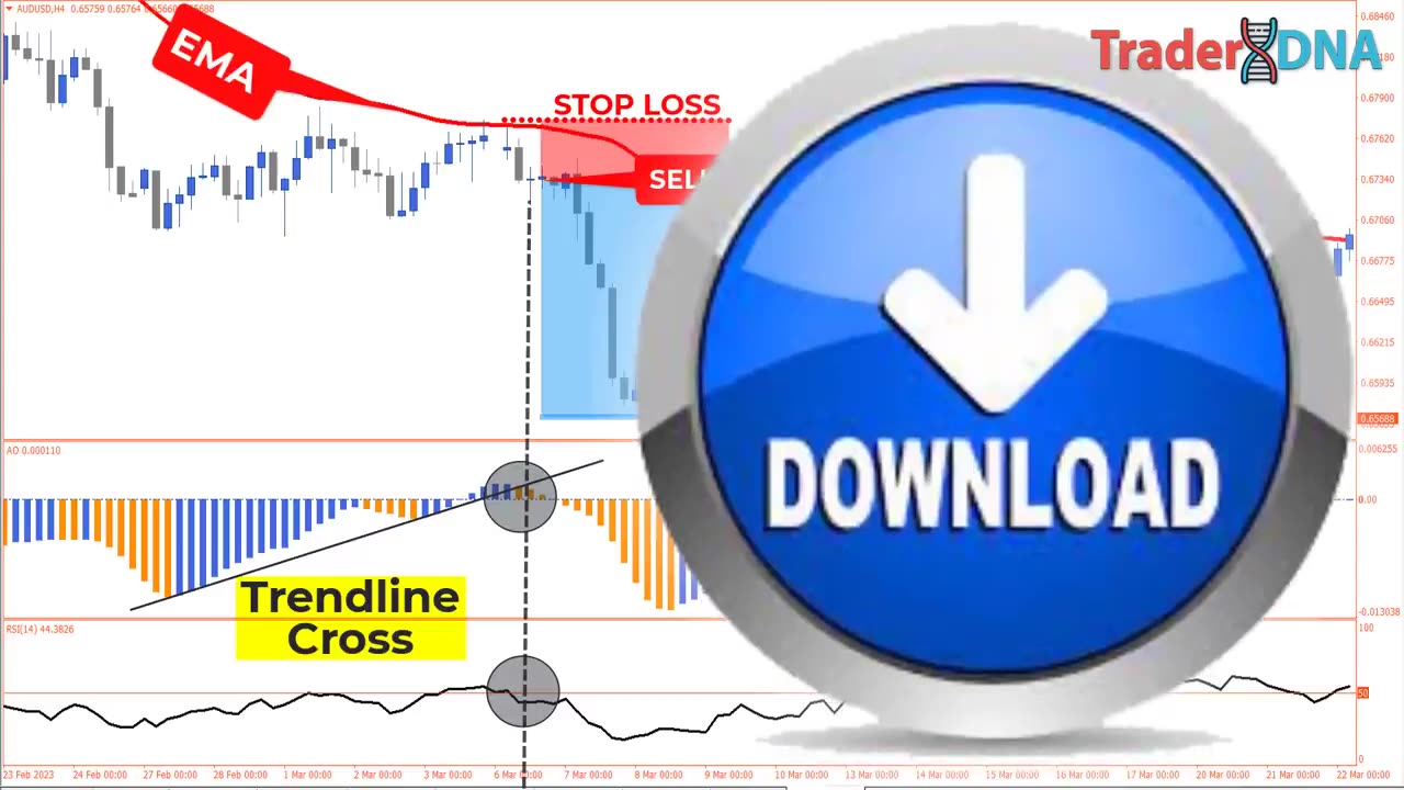(1:5 Risk Reward Ratio) Bill Williams "AWESOME OSCILLATOR" Trading with RSI-EMA Filter