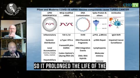 Components of the (mRNA COVID) vaccine that may be contributing to aggressive cancers