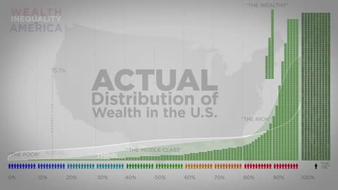 Wealth in America