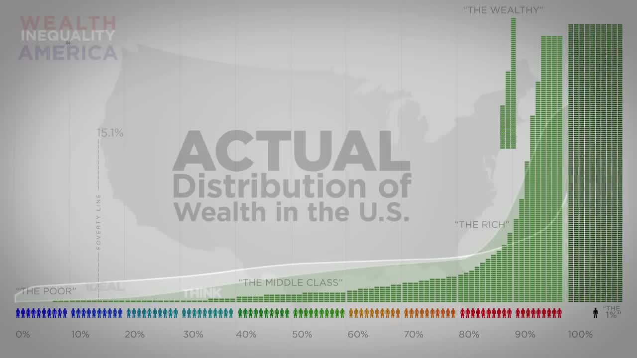 Wealth in America