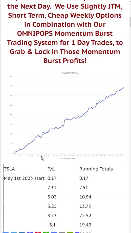OMNIPOPS Cheap Options Day Trading Signals How to Be Successful