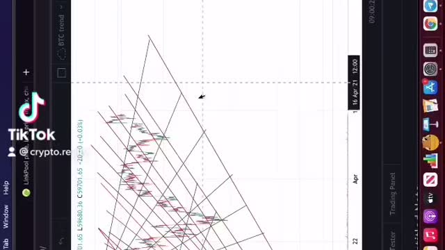 BITCOIN AND ETHEREUM LOOKING PRIMED FOR A NEW ATH 🚀📈