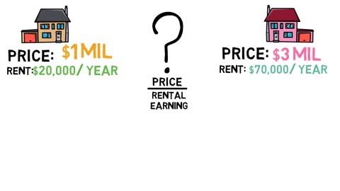 How to value a stock