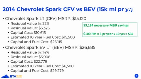 Episode 154: The Truth about EV Costs: The Good, The Bad, and the Ugly Pt2