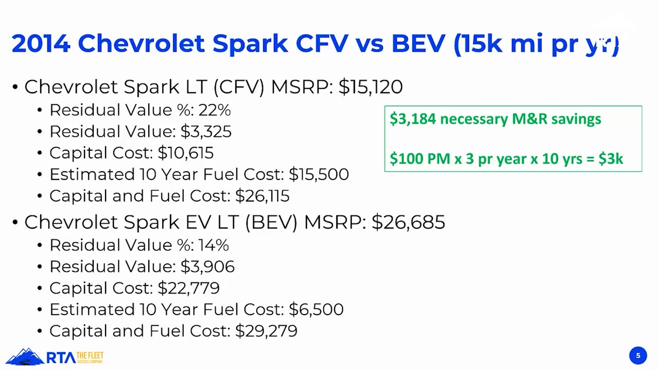 Episode 154: The Truth about EV Costs: The Good, The Bad, and the Ugly Pt2