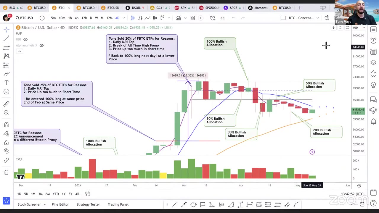 WHAT WILL BITCOIN DO NEXT? - LIVE CHART ANALYSIS!