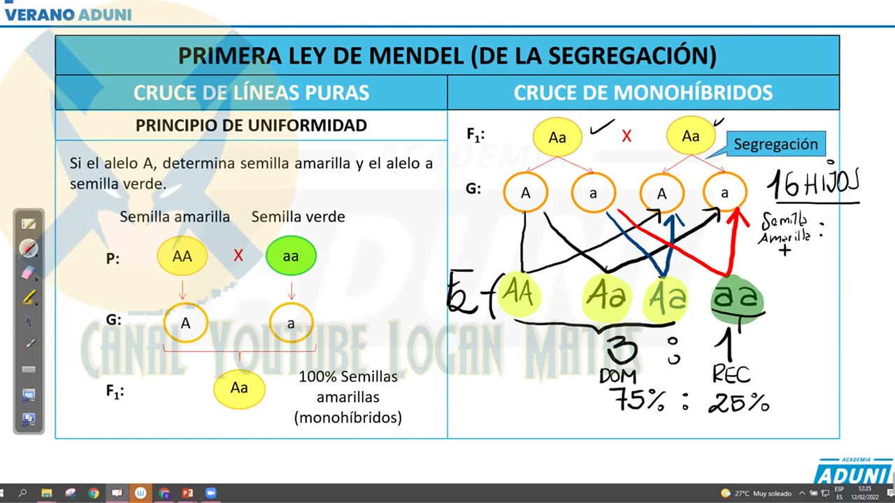 VERANO ADUNI 2022 | Semana 06 | Biología