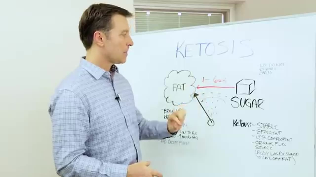 What is Ketosis!?