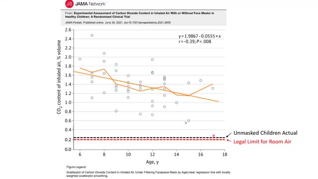 masks are harmful to children and ordinary people, in any case