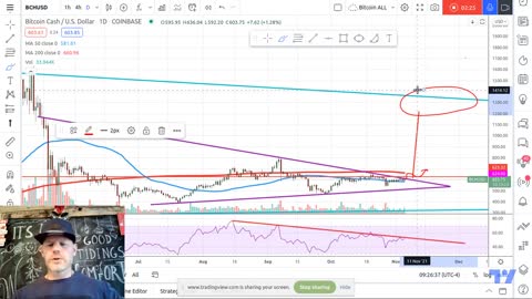 BCHUSD-Bitcoin-Cash-Break-Imminent-Target-1200-1300