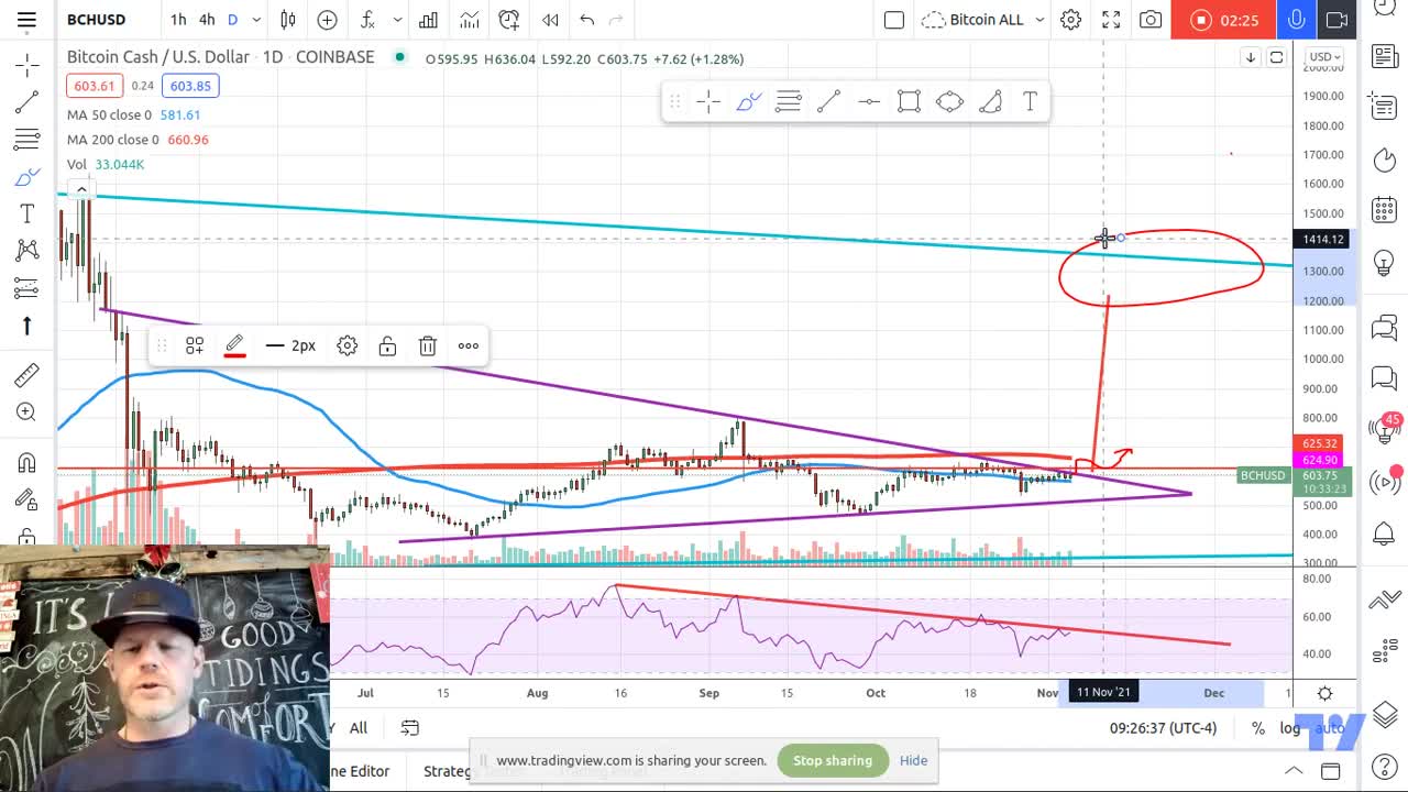 BCHUSD-Bitcoin-Cash-Break-Imminent-Target-1200-1300