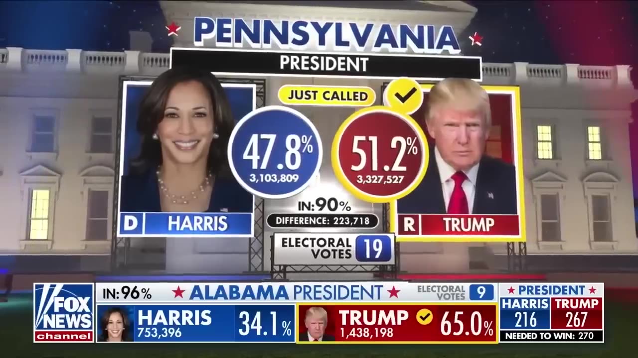 Relive Trump’s historic win as it unfolded on Fox News