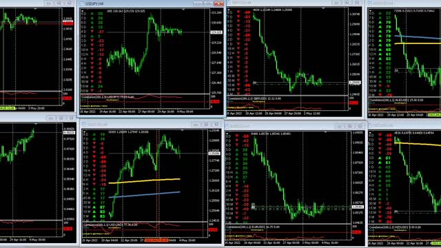 May 4 New York Session USD continued