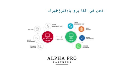 Xero Accounting Bookkeeping and Migration Services in the UAE (Arabic)