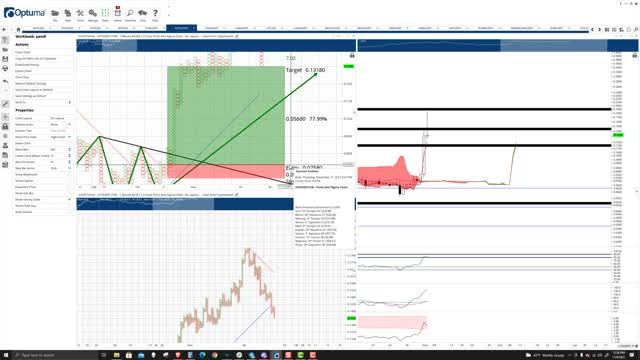 IoTeX (IOTX) Cryptocurrency Price Prediction, Forecast, and Technical Analysis - Nov 4th, 2021