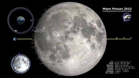 Moon Phases 2022 – Northern Hemisphere – 4K