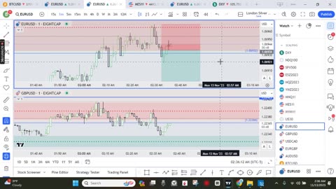 13 November Execution London Session Loss