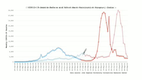 Decessi prima e dopo vaccino Covid (per nazione)