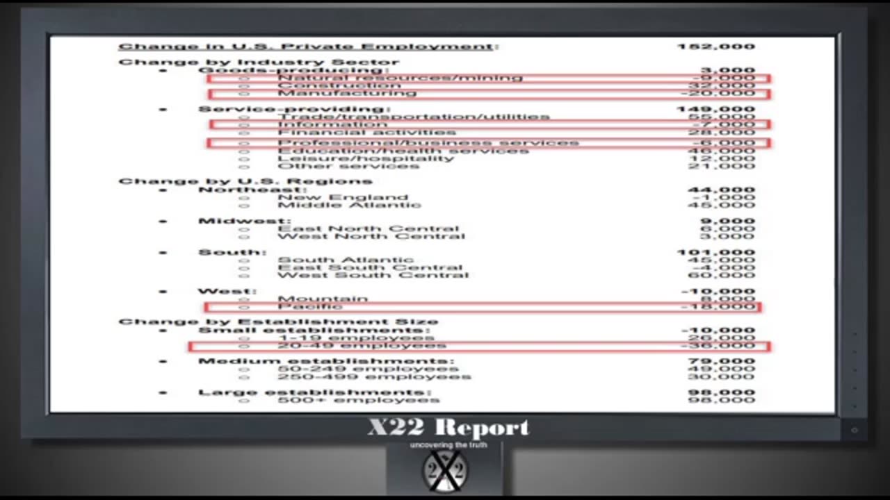 Ep. 3371a - Manipulated Stats Are Failing, [CB] Testing The Rate Cut, Prepare Yourself