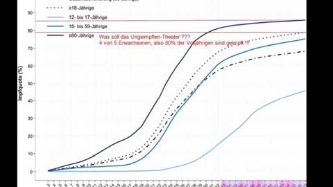ZAHLEN DE rki: Impfdurchbrüche, Impfquoten, Todesfälle, 30Tg.Sperre the Internet needs you (deutsch)