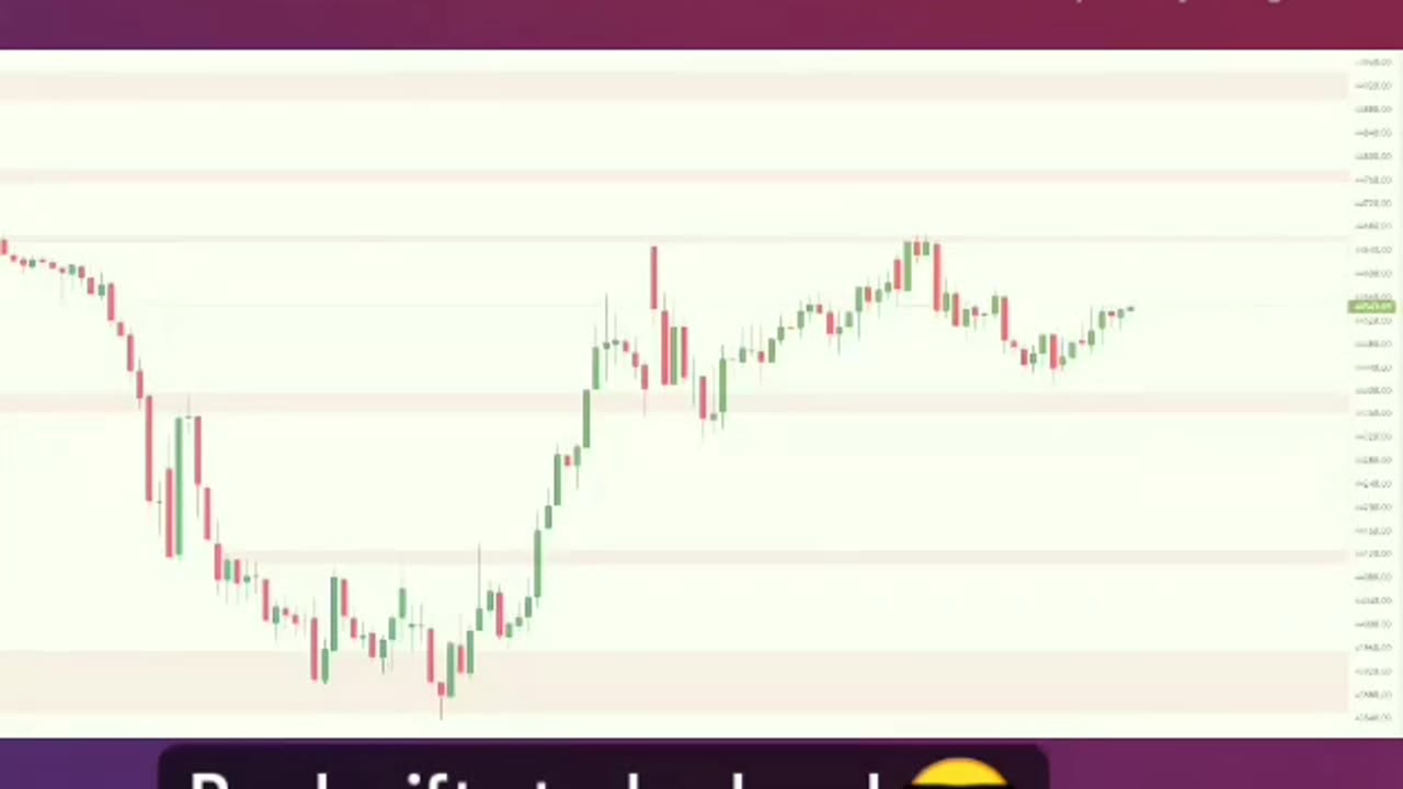 bank nifty today level .6/9/2023😎 try this level