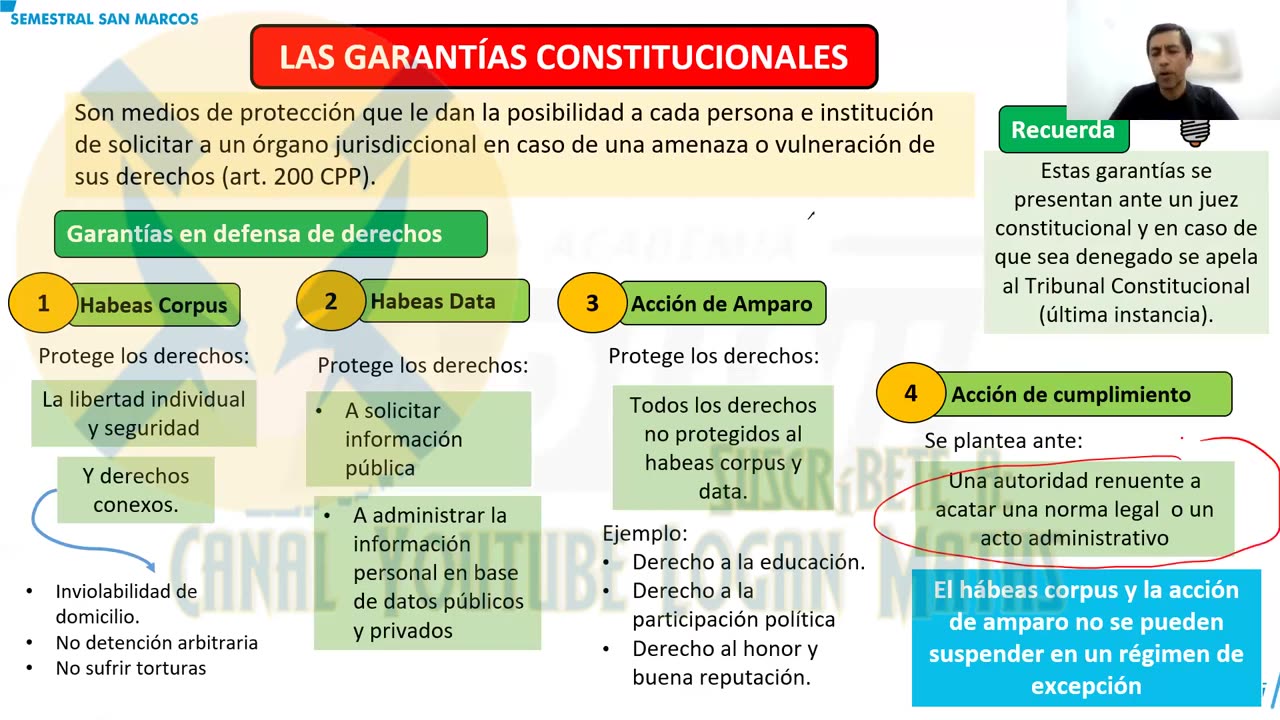 SEMESTRAL ADUNI 2023 | Semana 15 | Economía | Geometría | Aritmética