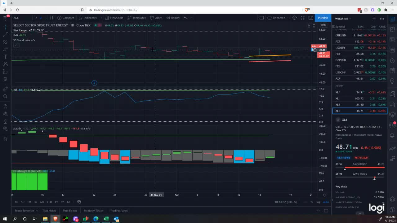 Market Perspectives 04/15/2021