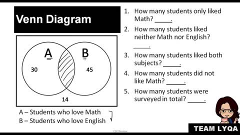 How to Understand Venn Diagrams - Part 1 - Civil Service Exam Review-720p.mp4