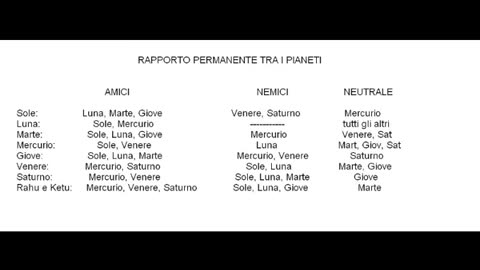 Rapporto di Amicizia e Ostilità tra i Pianeti in Astrologia Vedica Indiana