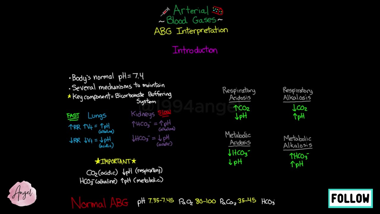 Basic ABG Interpretation _ Arterial Blood Gases (Part 3)